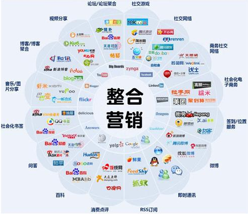 全网营销推广 企业增长的四种核心价值