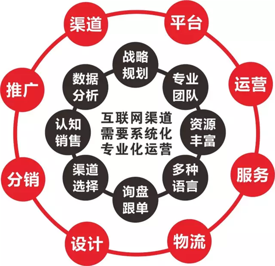 【CCTV证券资讯】G3云推广&middot;智筑全新生态商圈 开创企业互联网全网自助营销时代