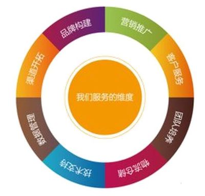 创业之路，从学习淘宝运营开始 企业营销服务的新视角