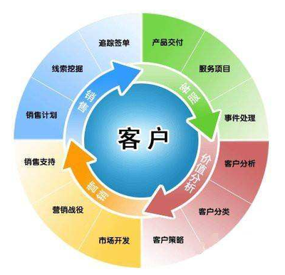 数智时代重塑连接 构建高效企业客户关系与营销服务的路径