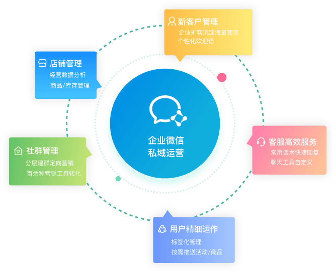 中小企业如何构建稳固的私域营销体系？——献给优质中小企业的实战指南