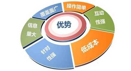 企业如何做好数字化营销 策略与服务体系构建指南