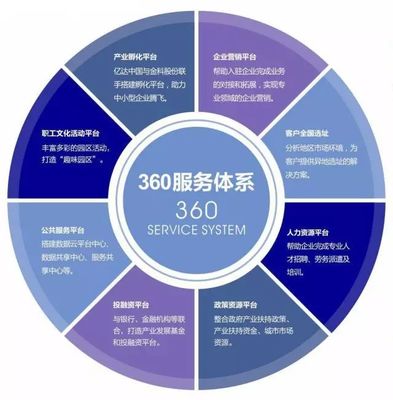 长沙科技新城刘兴春 企业营销服务是产业园运营的生命线——论平台经济下如何构建全方位服务生态