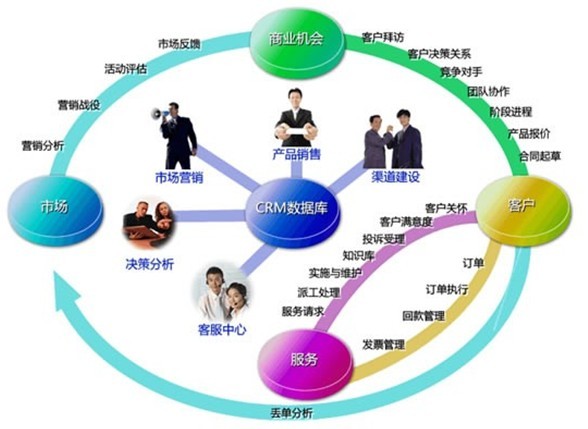 CRM软件给企业带来的三大好处 提升企业营销服务新高度