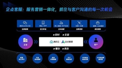 数字化营销新变革 腾讯云企点客服亮相CC2021企业营销服务大会