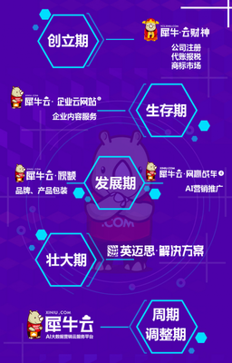 真实的英迈思犀牛云披露 那些我们都不知道的事儿
