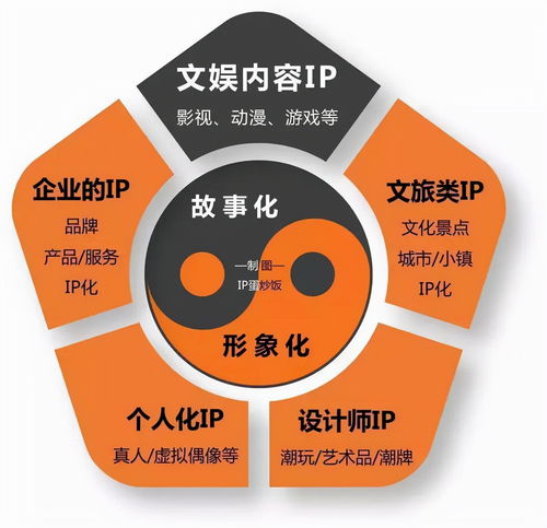 买授权能否成就品牌？从IP营销看企业品牌塑造的边界